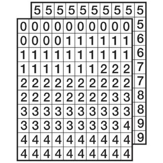 Klebezahlen, 0-9, schwarz/weiß - 1 Bund = 200 Ziff - 130x175 mm, Folie selbstklebend