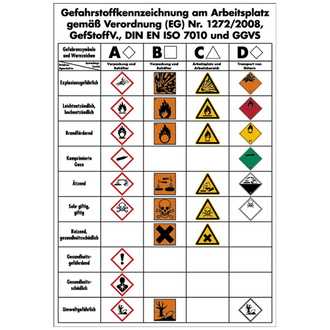 Aushang, Gefahrstoffkennzeichnung am Arbeitsplatz, 410x595x1.5 mm Kunststoff