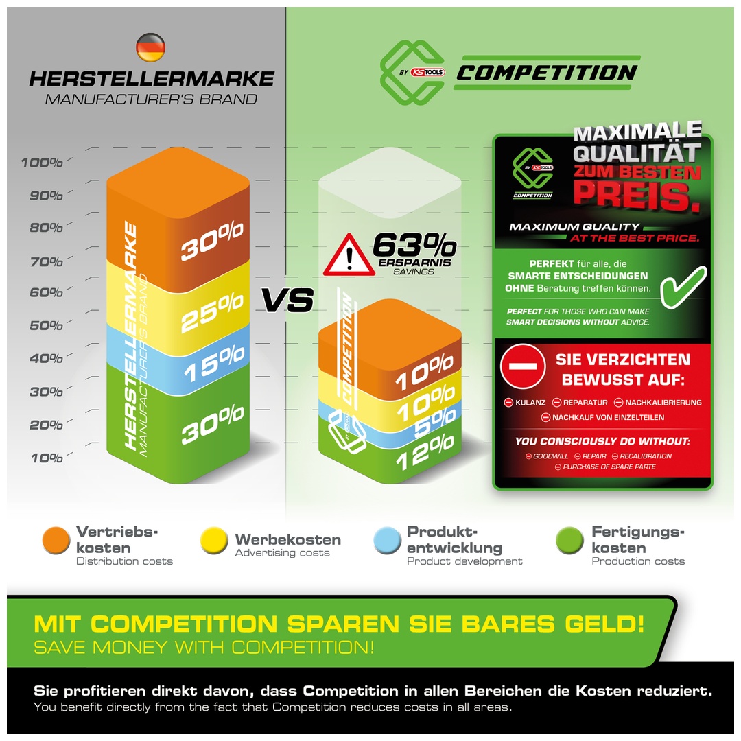 KS Tools COMPETITION 1/4+1/2 Universal-Werkzeug-Satz, 147-tlg.