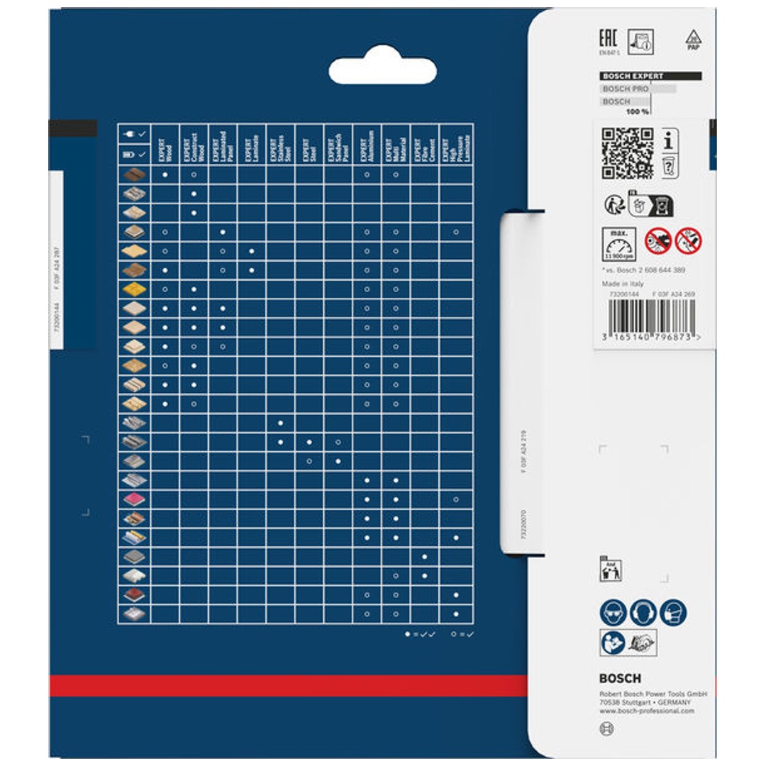 Bosch EXPERT HM Kreissägeblatt 160 x 2,2 x 20 mm, Z4 TF Fiber Cement