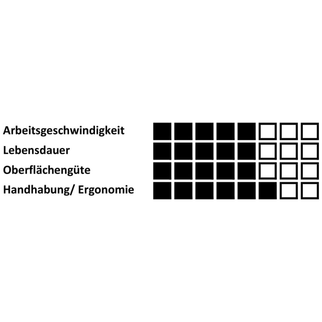20x LUKAS Schleifstift Rundkegel Für Alu – 16x32 Produktbild-Vorschau 2