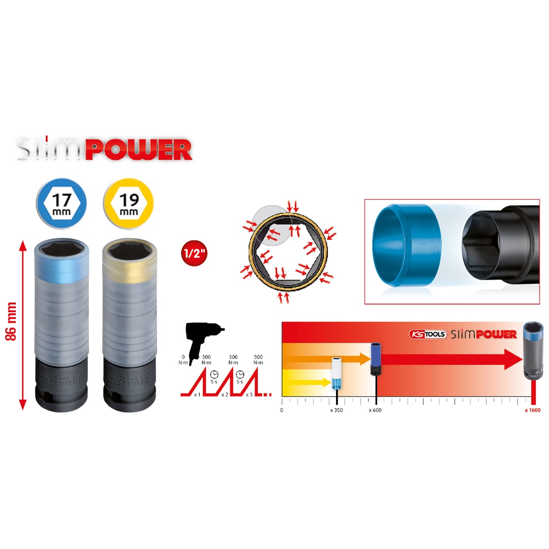 KS Tools SlimPOWER Alu-Felgen Kraft-Stecknuss-Satz, 2-tlg, 1/2