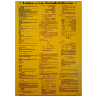 KS Tools Schild Brandbekämpfung