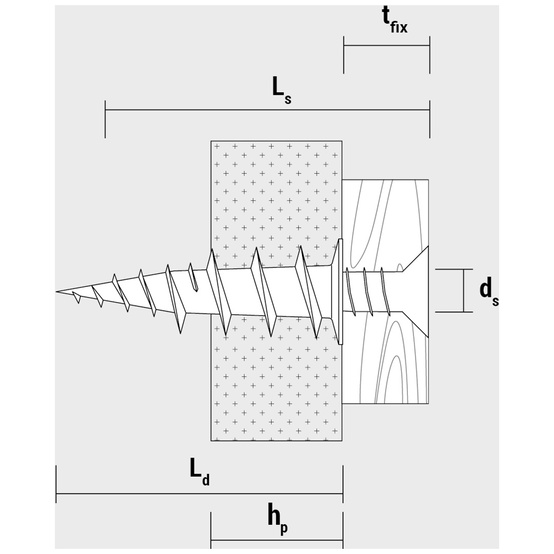 CELO Blister Gipskartondübel Kunststoff GKD - 2